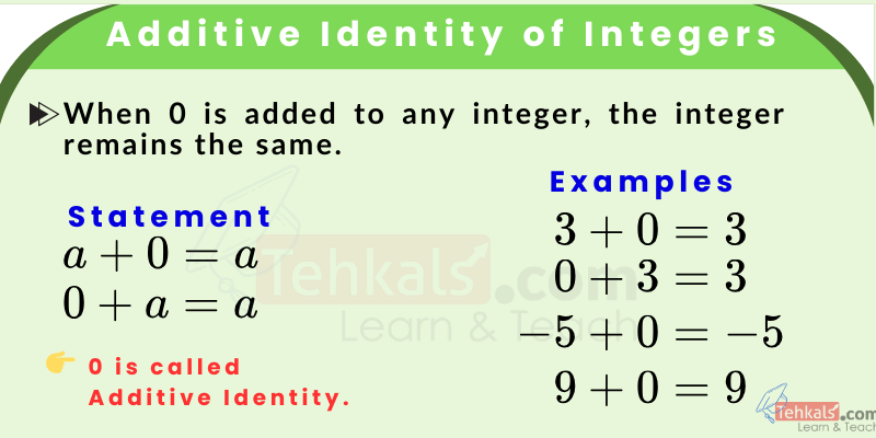 additive identity of integer Additive Identity of Integers