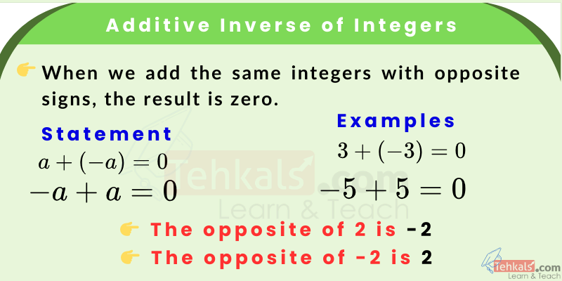 additive inverse of integer Additive Inverse of Integers