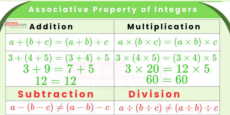 associative property of integers Associative Property of Integers