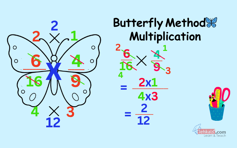 Butterfly method Multiplication