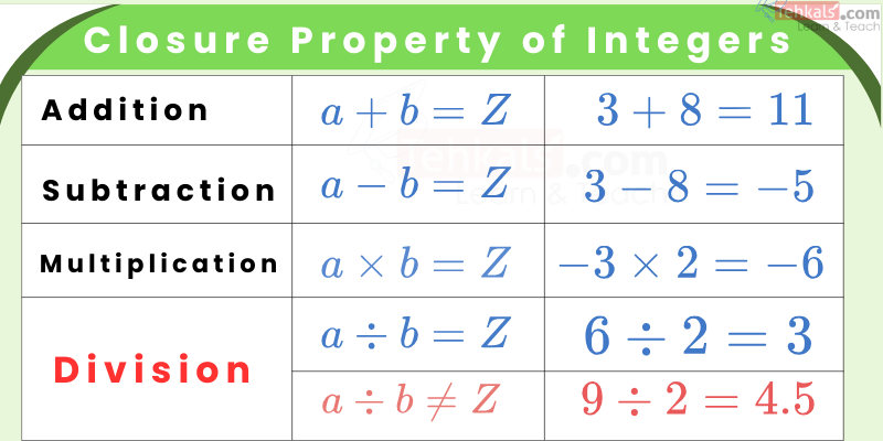 closure property of integers Closure Property of Integers