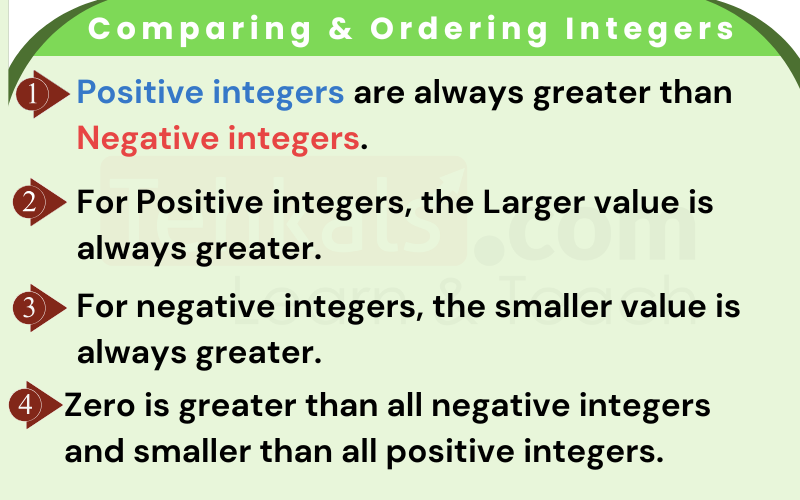 comparing integers without number line comparing and ordering integers