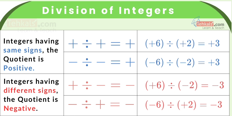 division rules of integers division of integers
