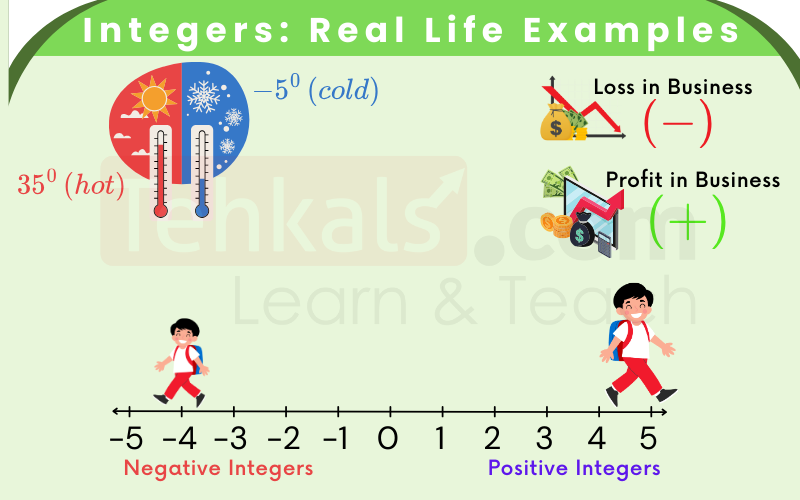 integers in real life integers real life examples