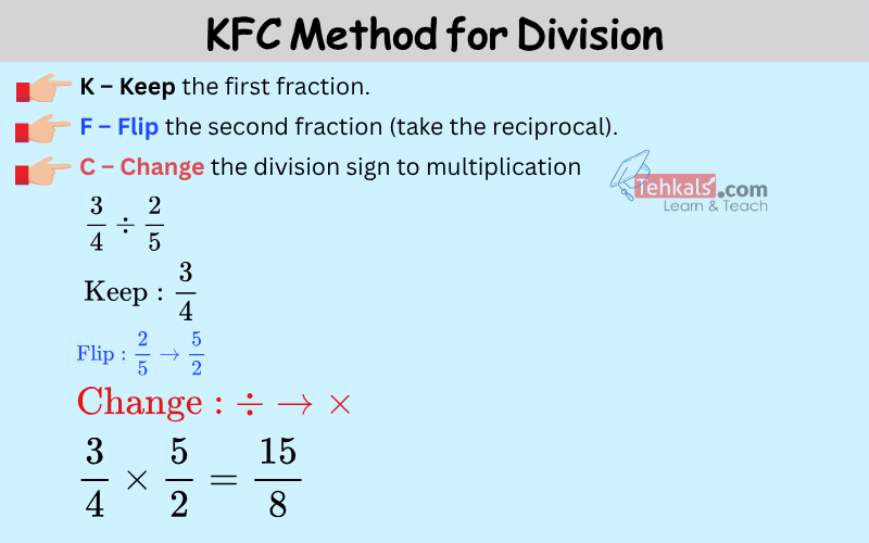 KFC method of division