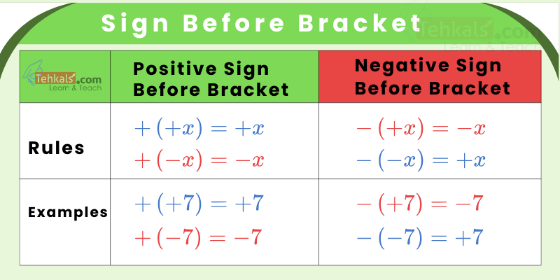 minus sign before brackets sign before bracket