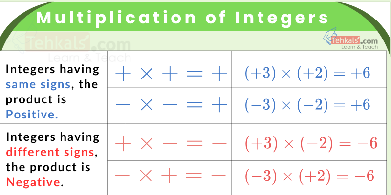multiplication rules of integers multiplication of integers