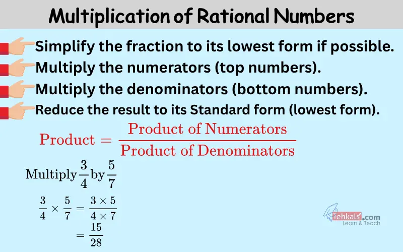 multiplying rational numbers