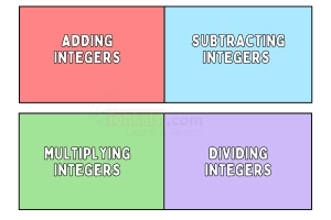 How to Add, Subtract, Multiply & Divide Integers: A Step-by-Step Guide with Real-Life Examples, Worksheets & MCQs