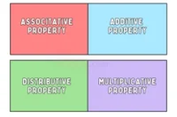 Understanding Integer Properties: A Beginner’s Guide with Real-Life Examples, Worksheets & MCQs