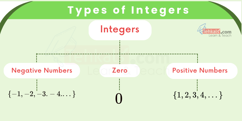 types of integers types of integers