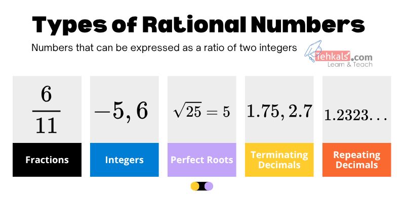 types of rational numbers types of rational numbers