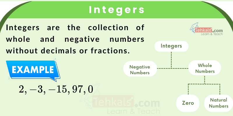 what are integers what are integers